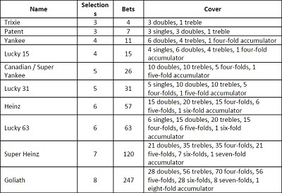 Types Of Bets Types Of Bets